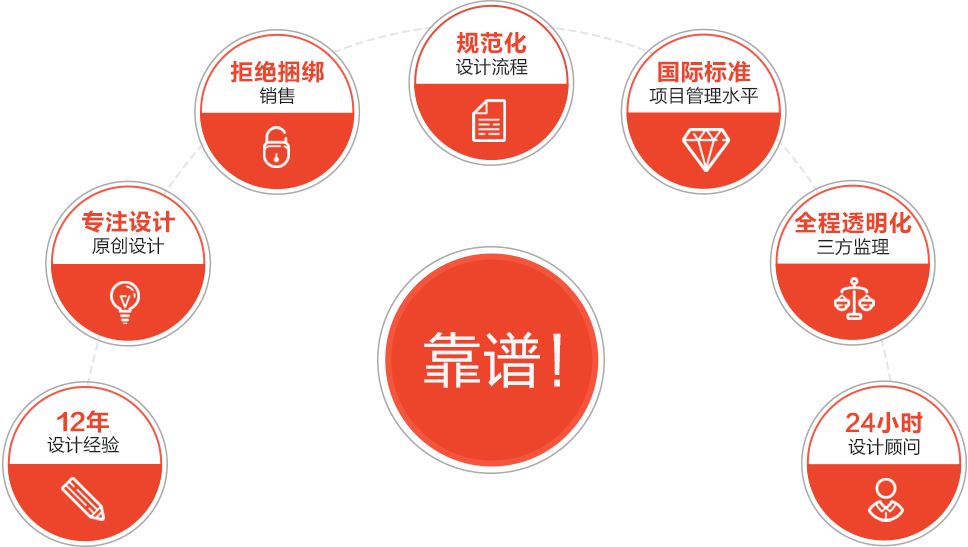 浩安長沙公裝公司對(duì)比其他長沙裝修公司的7大裝修設(shè)計(jì)優(yōu)勢(shì)