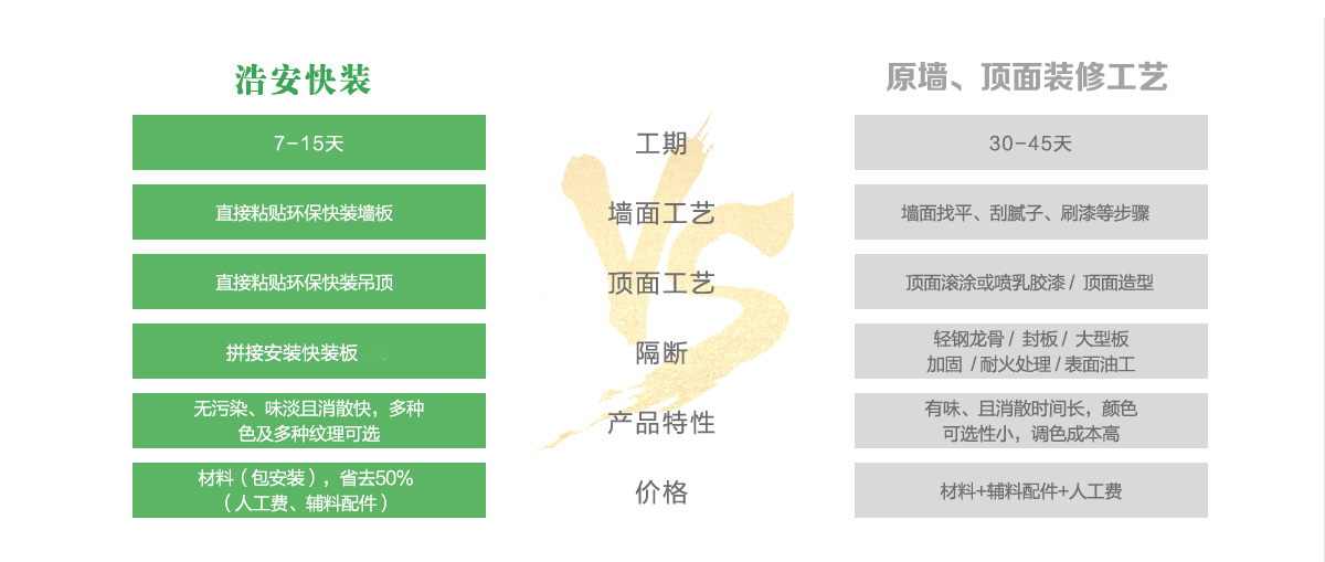 長沙辦公裝修公司浩安公裝為企業(yè)辦公、商鋪門面門店實現(xiàn)快速設計裝修的詳細流程與優(yōu)勢