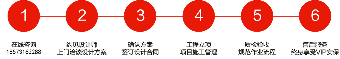 長沙裝修公司浩安公裝裝修設(shè)計(jì)、消防施工6大步驟與服務(wù)流程圖